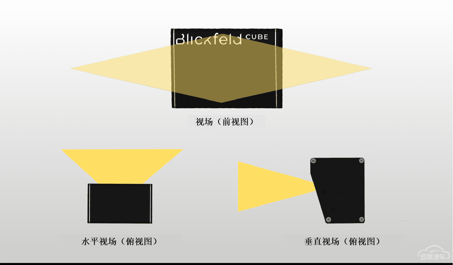 虹科电子,激光雷达