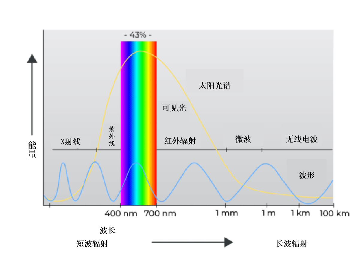 虹科电子,激光雷达