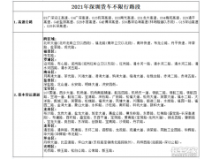 <b>一图看懂：今年深圳货车哪些路段不限行</b>