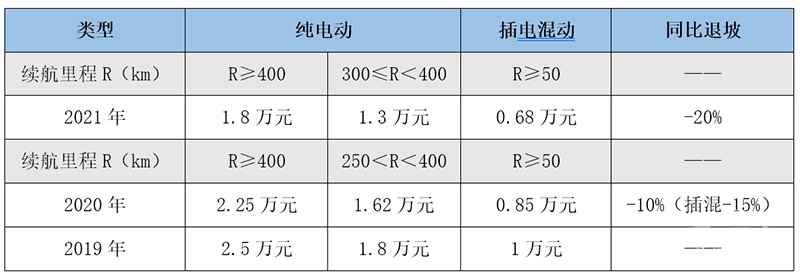 威马，蔚来，哪吒U Pro续航里程,极氪001续航里程，蔚来ET7续航里程，威马W6续航里程