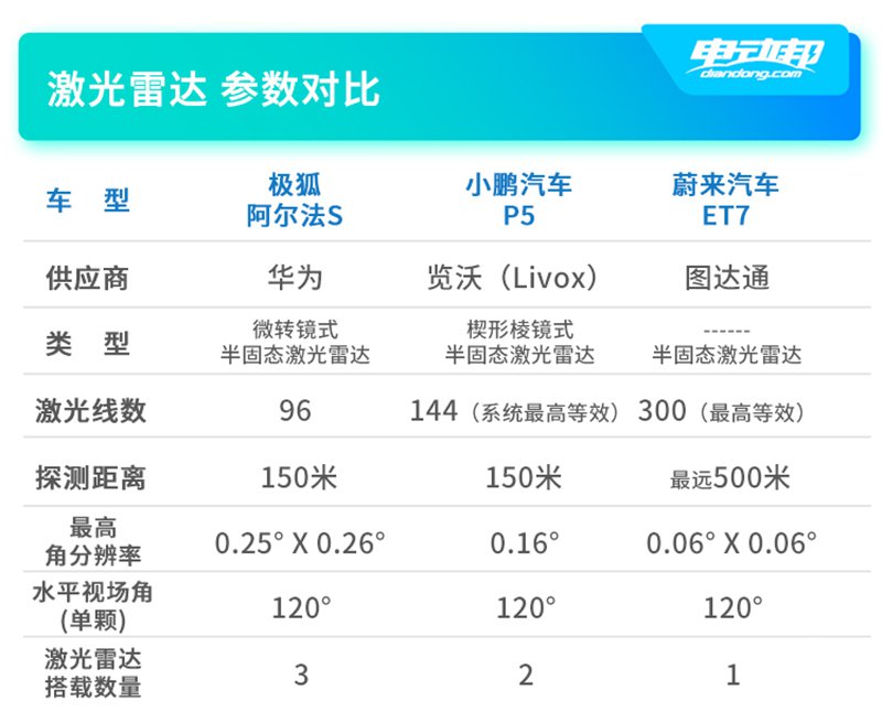 威马，蔚来，哪吒U Pro续航里程,极氪001续航里程，蔚来ET7续航里程，威马W6续航里程