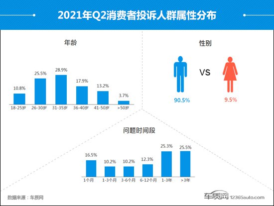 投诉，自主品牌，汽车投诉,汽车投诉排行