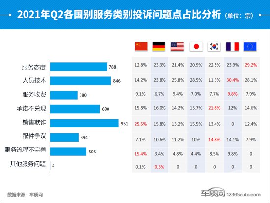 投诉，自主品牌，汽车投诉,汽车投诉排行