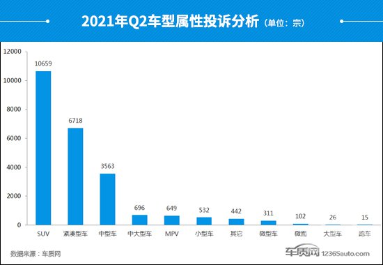 投诉，自主品牌，汽车投诉,汽车投诉排行