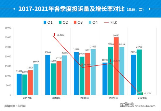 投诉，自主品牌，汽车投诉,汽车投诉排行