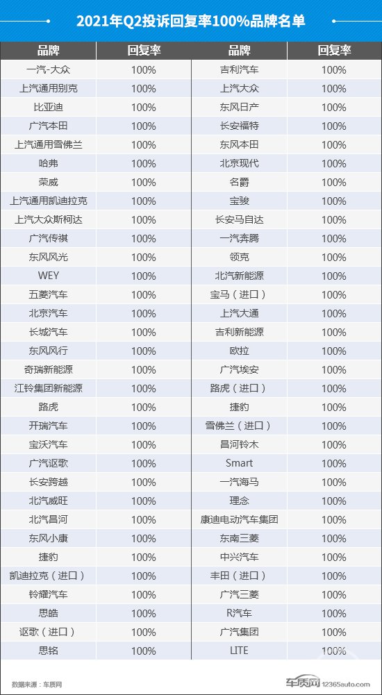 投诉，自主品牌，汽车投诉,汽车投诉排行