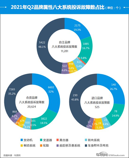 投诉，自主品牌，汽车投诉,汽车投诉排行