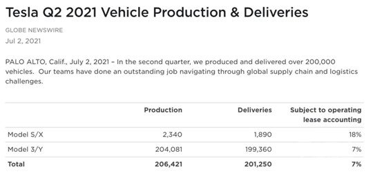 ˹Model YModel Y,Model 3