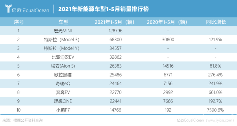 小鹏汽车，理想，小鹏汽车港股上市,小鹏汽车股价，小鹏汽车市值，小鹏汽车销量