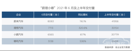 哪吒