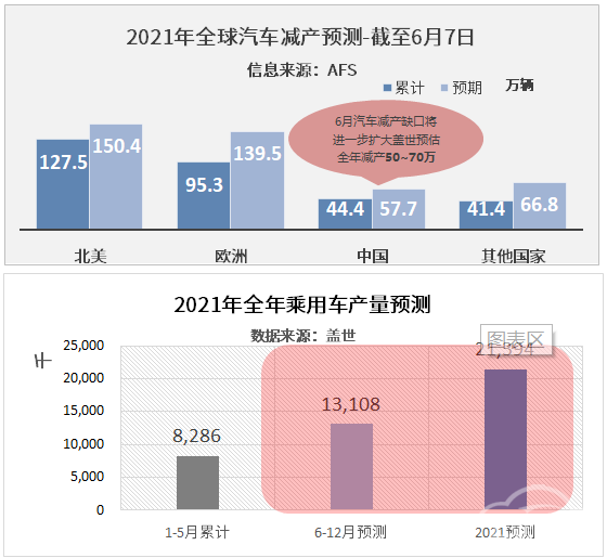 宁德时代