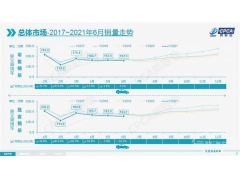 上半年新能源批发、零售齐破百万辆