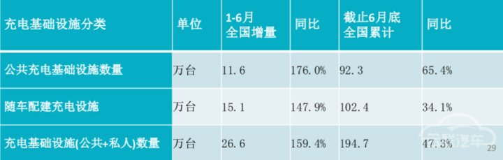 充电桩