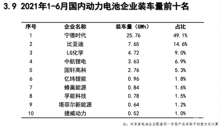 产量，宁德时代，电池，动力电池装机量