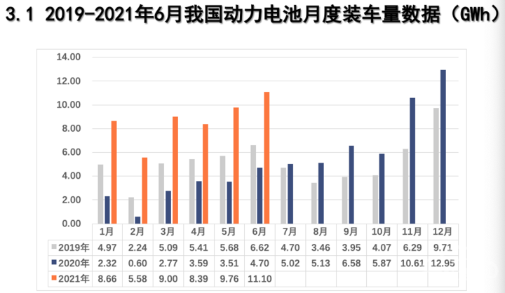 产量，宁德时代，电池，动力电池装机量