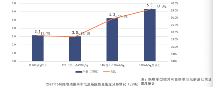 产量，宁德时代，电池，动力电池装机量