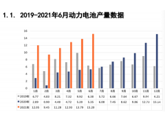 电池联盟：6月动力电池装车量11.1GW