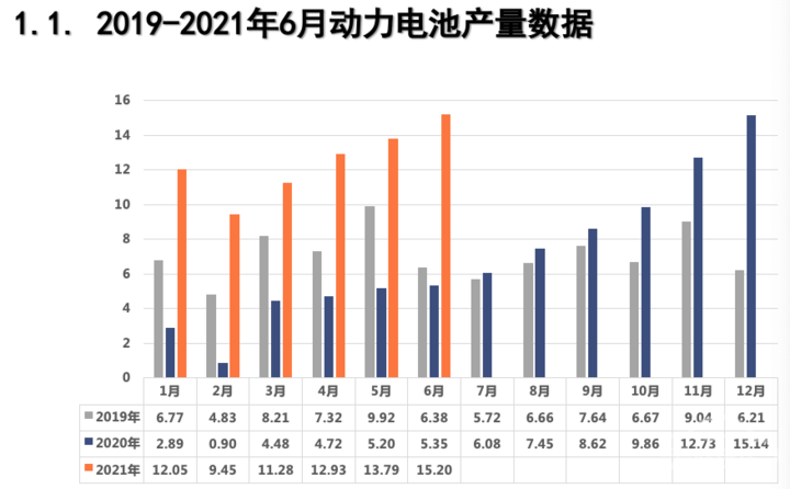 产量，宁德时代，电池，动力电池装机量