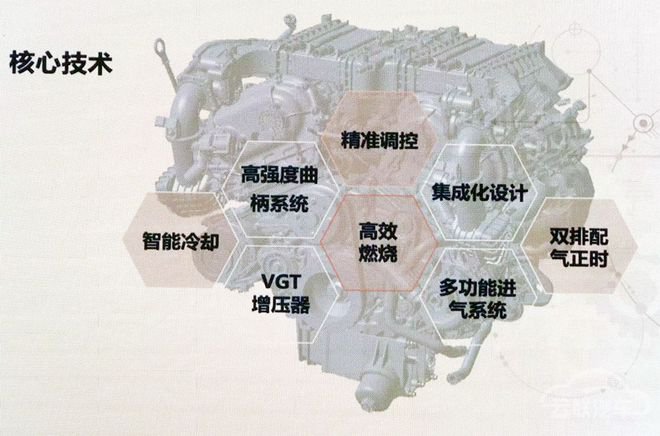 瞄准丰田3.5T 长城真高端越野车动力即将上线