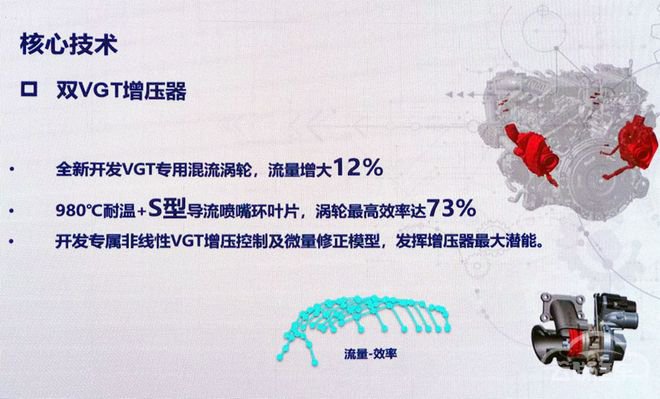 瞄准丰田3.5T 长城真高端越野车动力即将上线