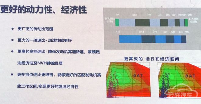 瞄准丰田3.5T 长城真高端越野车动力即将上线