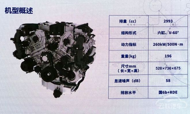 瞄准丰田3.5T 长城真高端越野车动力即将上线 瞄准丰田3.5T 长城真高端越野车动力即将上线