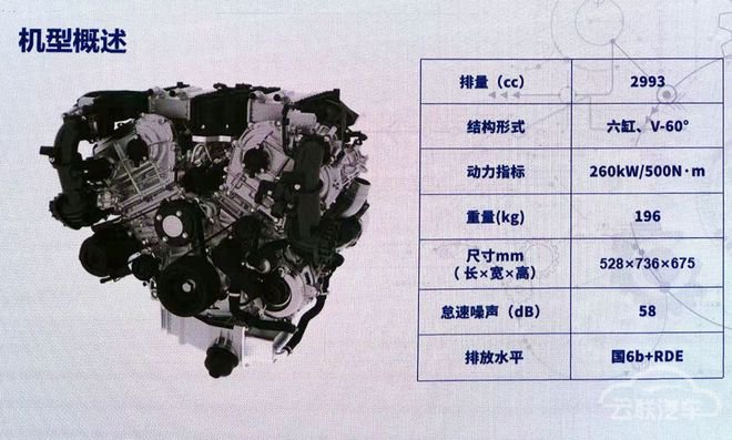 瞄准丰田3.5T 长城真高端越野车动力即将上线