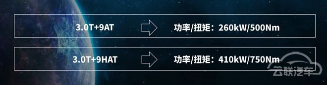 瞄准丰田3.5T 长城真高端越野车动力即将上线 瞄准丰田3.5T 长城真高端越野车动力即将上线