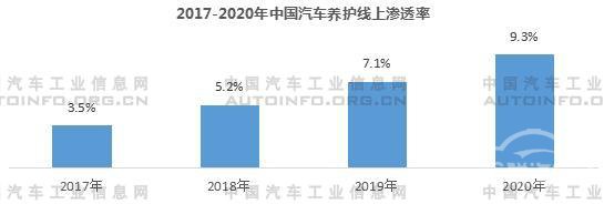 新能源汽车销量,新能源汽车售后维保 新能源汽车销量,新能源汽车售后维保