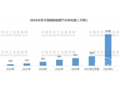 <b>我国新能源汽车售后维保市场前景分析</b>