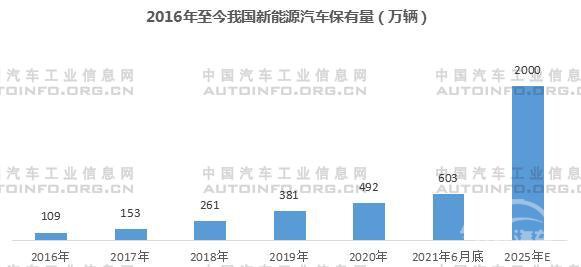 新能源汽车销量,新能源汽车售后维保 新能源汽车销量,新能源汽车售后维保