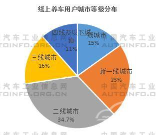 新能源汽车销量,新能源汽车售后维保 新能源汽车销量,新能源汽车售后维保