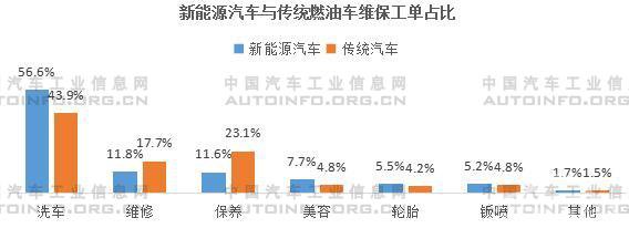 新能源汽车销量,新能源汽车售后维保 新能源汽车销量,新能源汽车售后维保