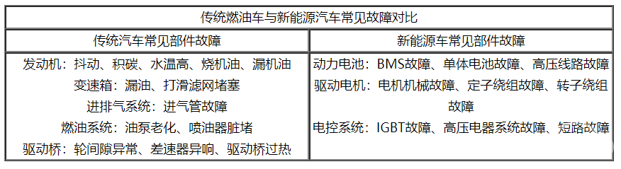新能源汽车销量,新能源汽车售后维保 新能源汽车销量,新能源汽车售后维保