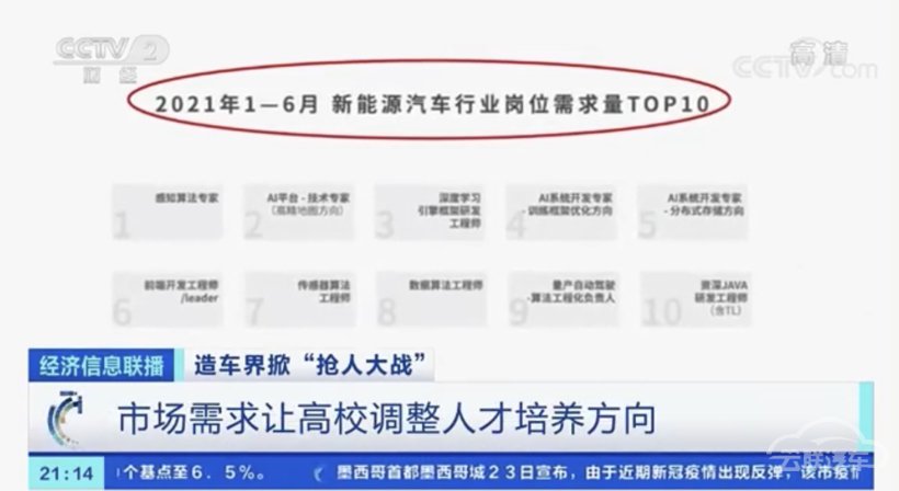 新能源汽车人才 新能源汽车人才
