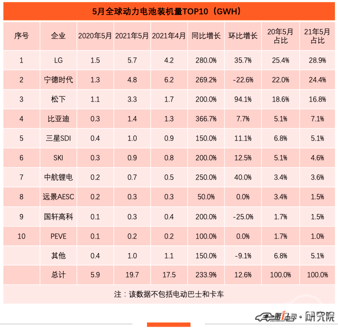 销量，宁德时代，电池，松下