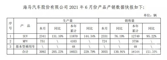 销量 销量