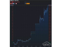 <b>拉胯的海马撑不起连板的股价</b>