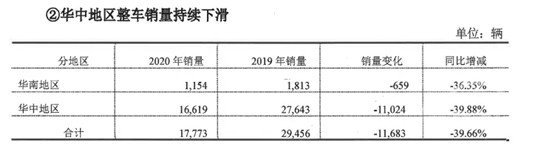 销量 销量