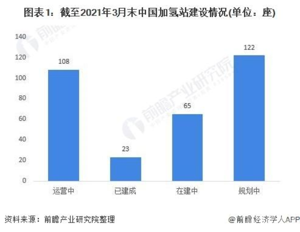 氢燃料,燃料电池 氢燃料,燃料电池