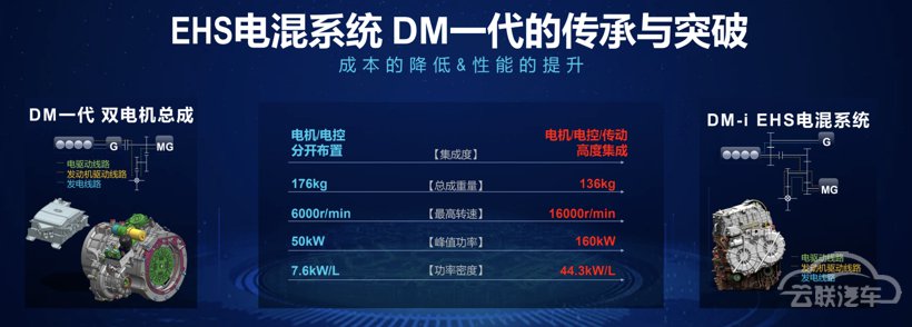 比亚迪 比亚迪