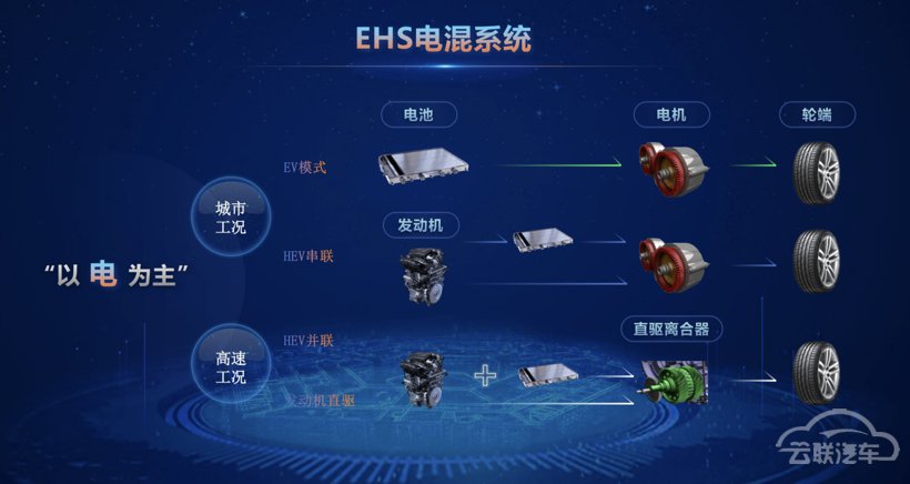 比亚迪 比亚迪