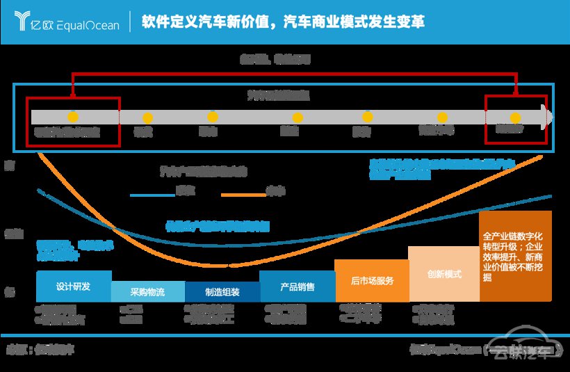 自动驾驶