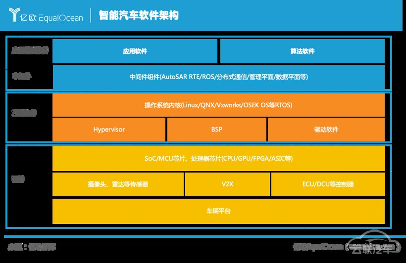 自动驾驶 自动驾驶