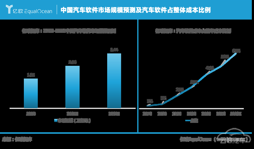 自动驾驶