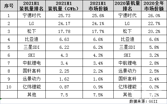 宁德时代，电池，国轩高科