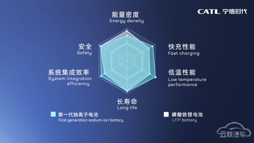 比亚迪,宁德时代,电池 比亚迪,宁德时代,电池