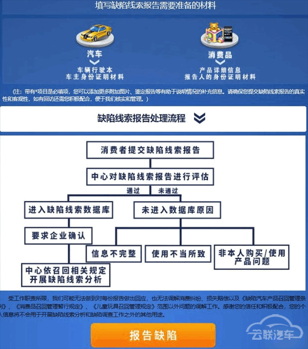 召回,汽车召回 召回,汽车召回