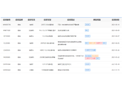 【汽车投诉】投诉解决率偏低 奇瑞汽