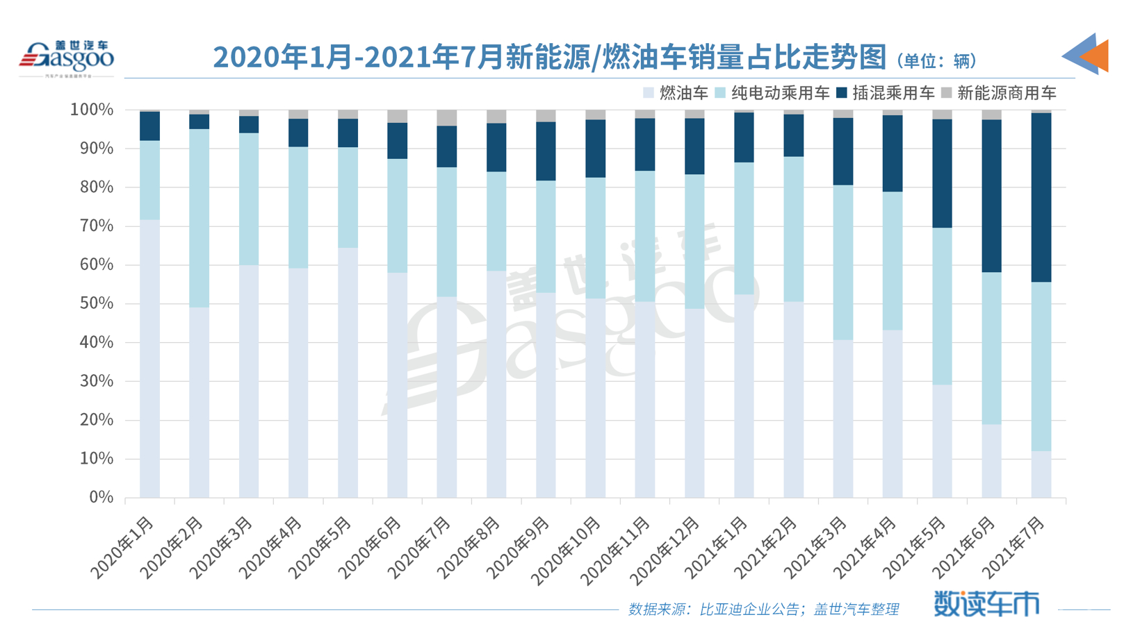 新车,销量,比亚迪 新车,销量,比亚迪
